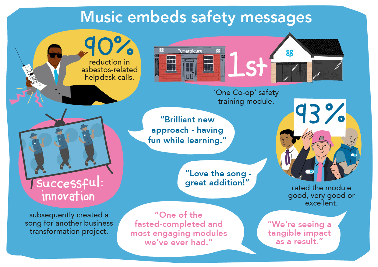 Infographic about how music embeds safety messages